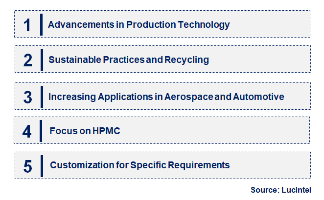 Emerging Trends in the Intermediate Modulus Cf Market